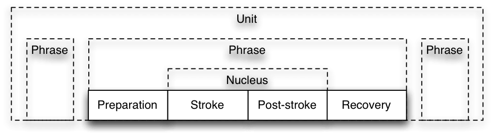 gesture-units.png