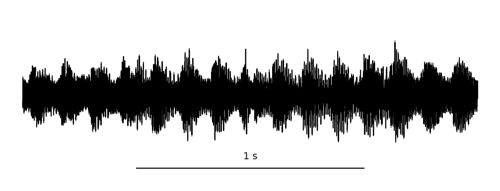 Zoom in and out of a complex waveform (coded by Jan Van Balen).