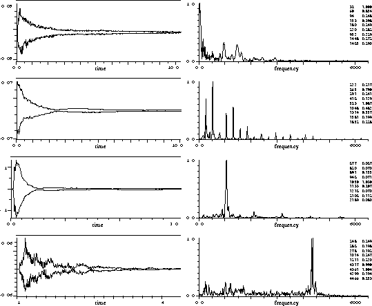 Figure 5: Fra toppen tonene 1C, c1, c3 og c5 fra Yamaha flygel