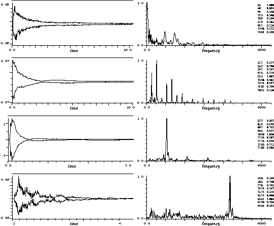 Figure 5: Fra toppen tonene 1C, c1, c3 og c5 fra Yamaha flygel