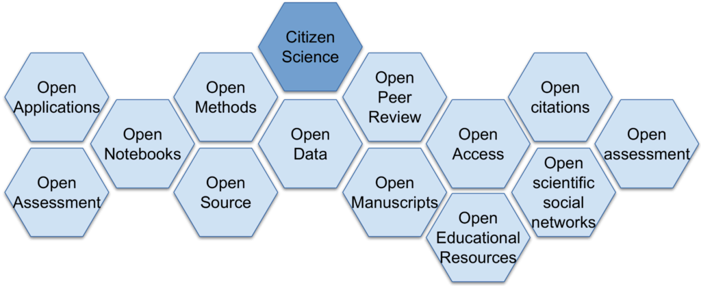 A narrow definition of citizen science.