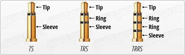 Differences between TS, TRS, and TRRS connectors.