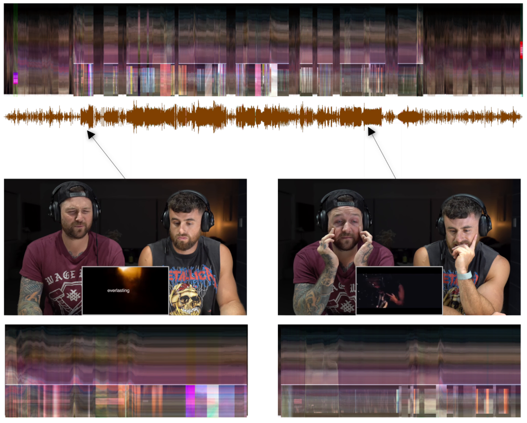 A videogram of the complete video recording (top) with a waveform of the audio track. Two selected frames from the sequence and &ldquo;zoomed-in&rdquo; videograms show the motion of specific passages.